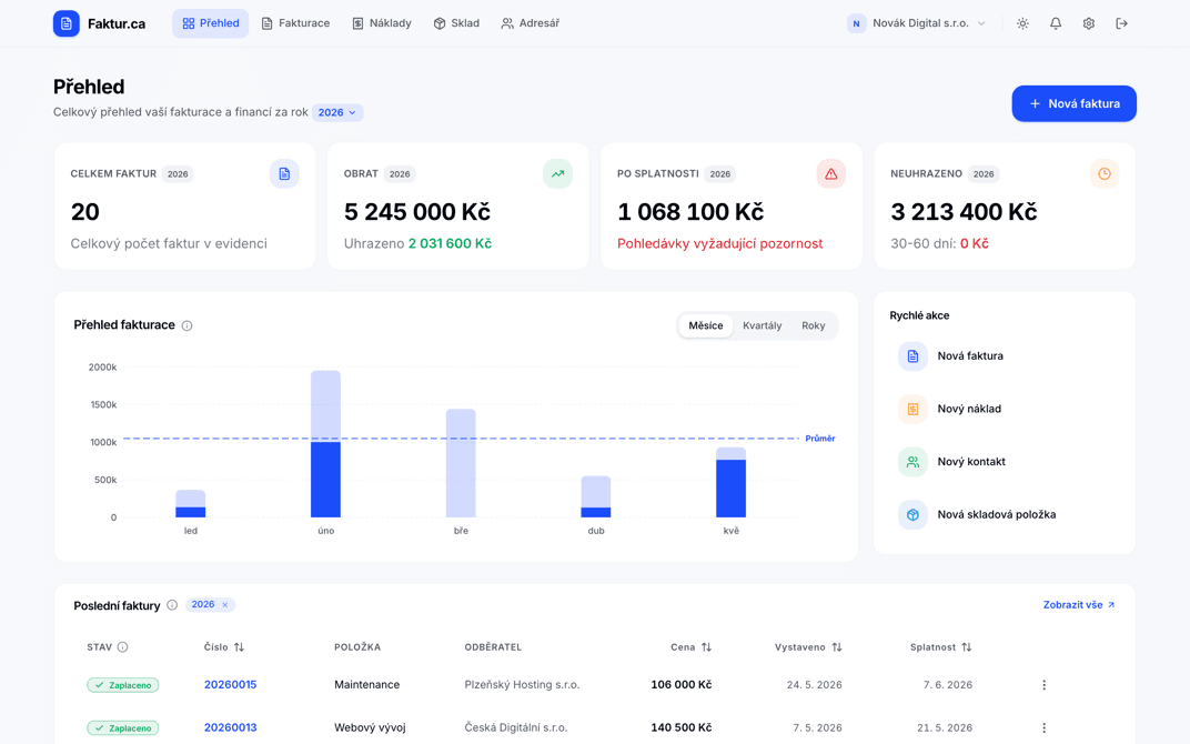 Dashboard Faktur.ca s přehledem fakturace, plateb a nákladů